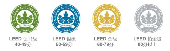 從設計施工到建筑運營，您的項目該選擇哪種LEED認證？